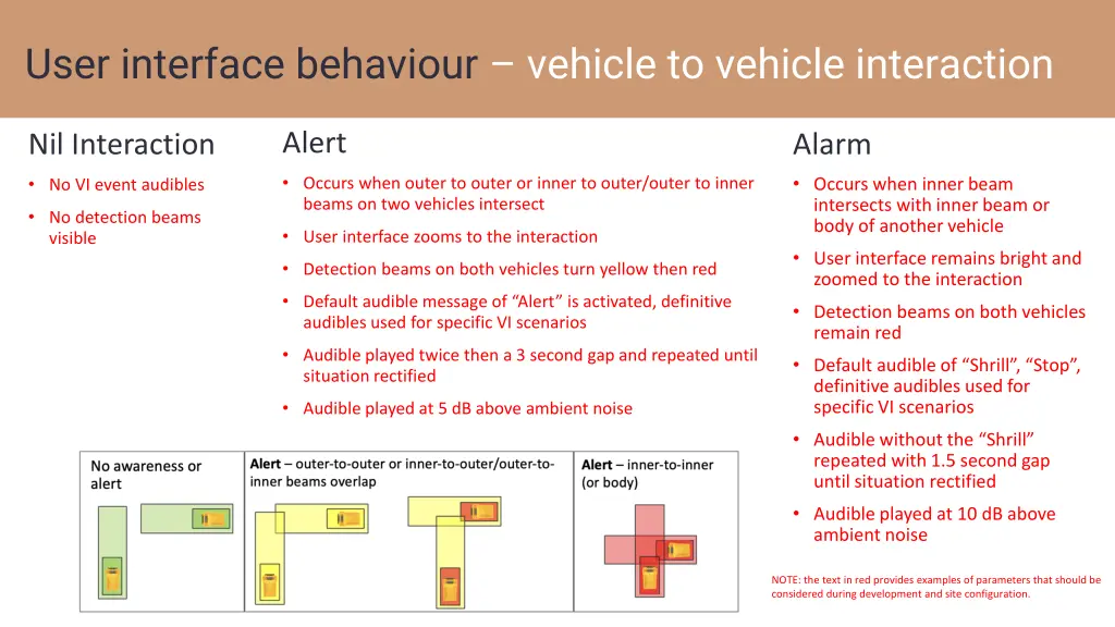 user interface behaviour vehicle to vehicle