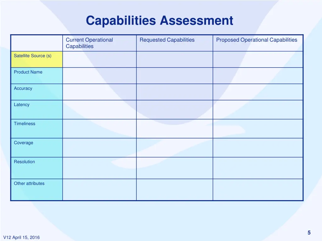 capabilities assessment