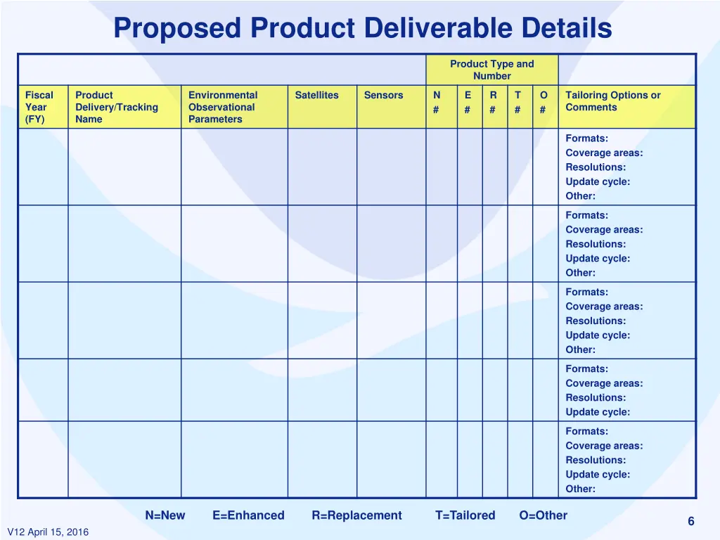 proposed product deliverable details