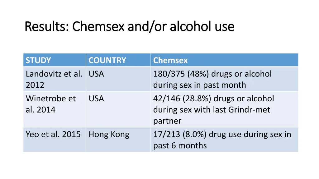 results chemsex and or alcohol use results