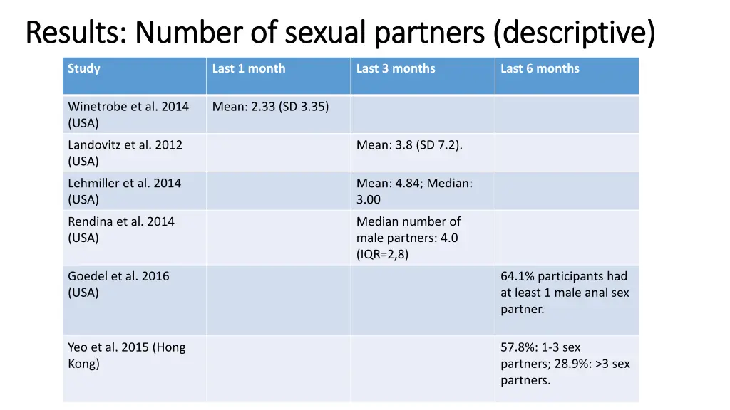 results number of sexual partners descriptive