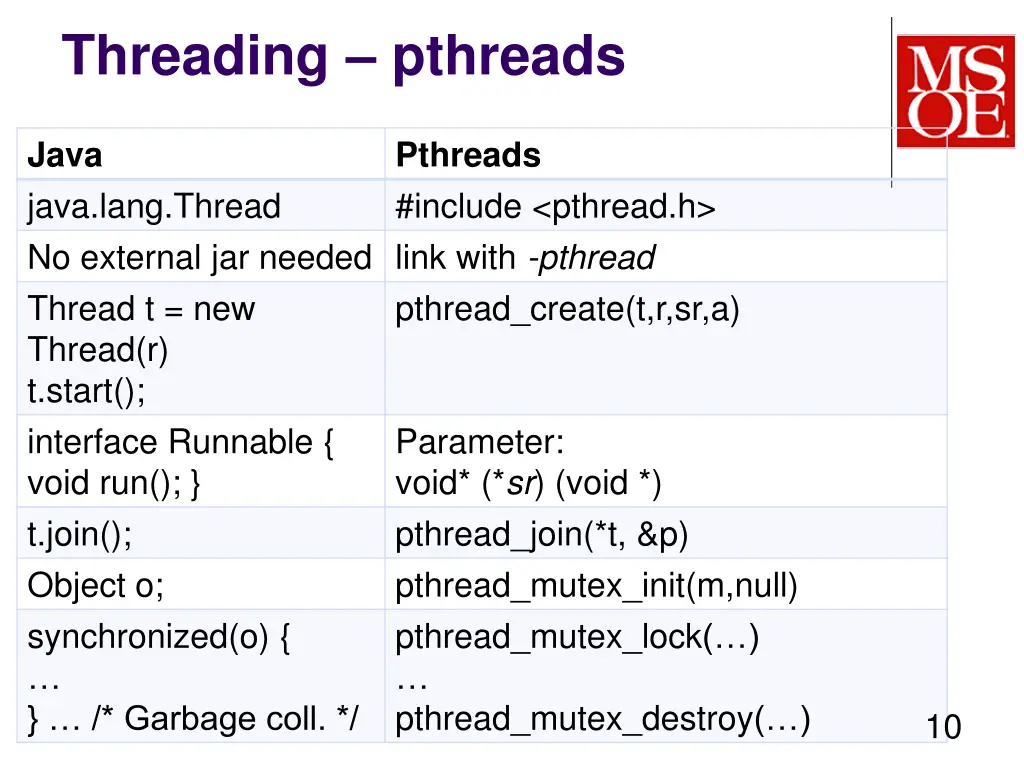 threading pthreads