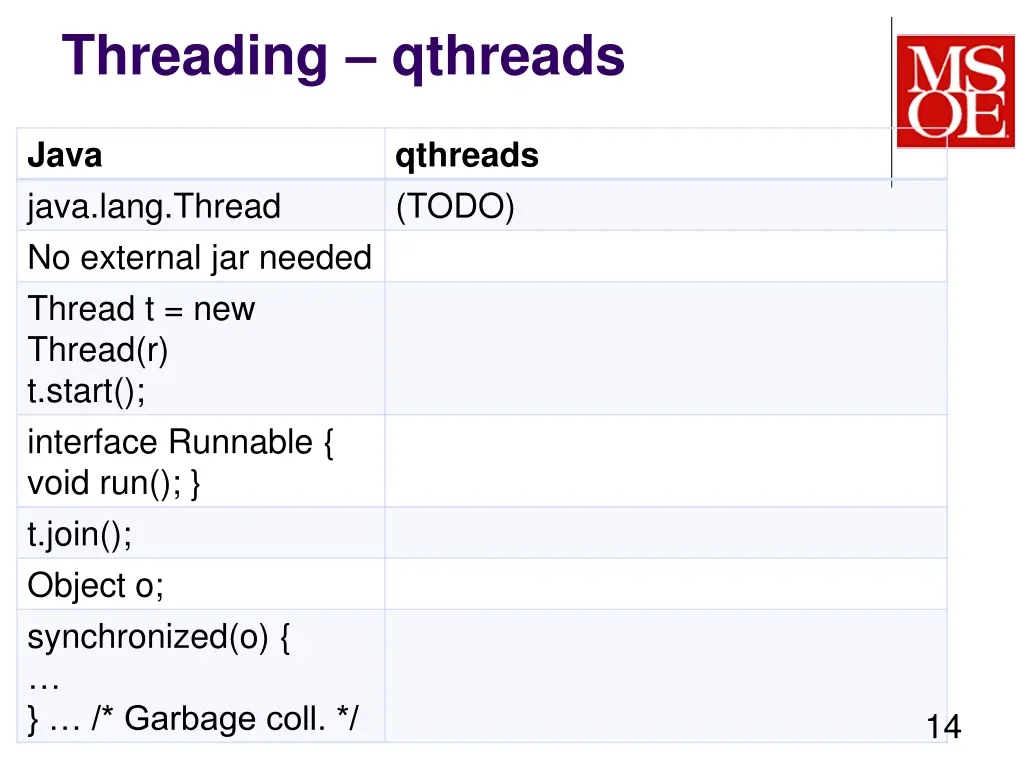 threading qthreads