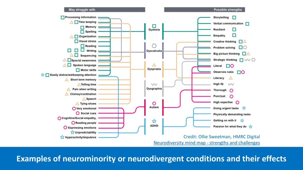credit ollie sweetman hmrc digital neurodiversity