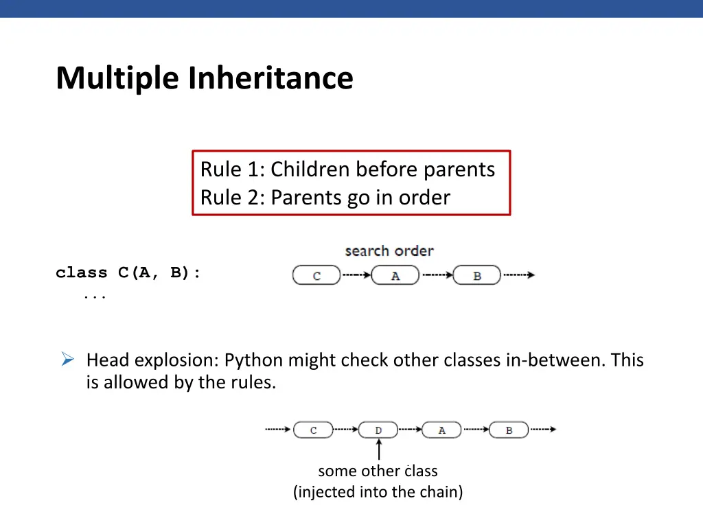 multiple inheritance 1