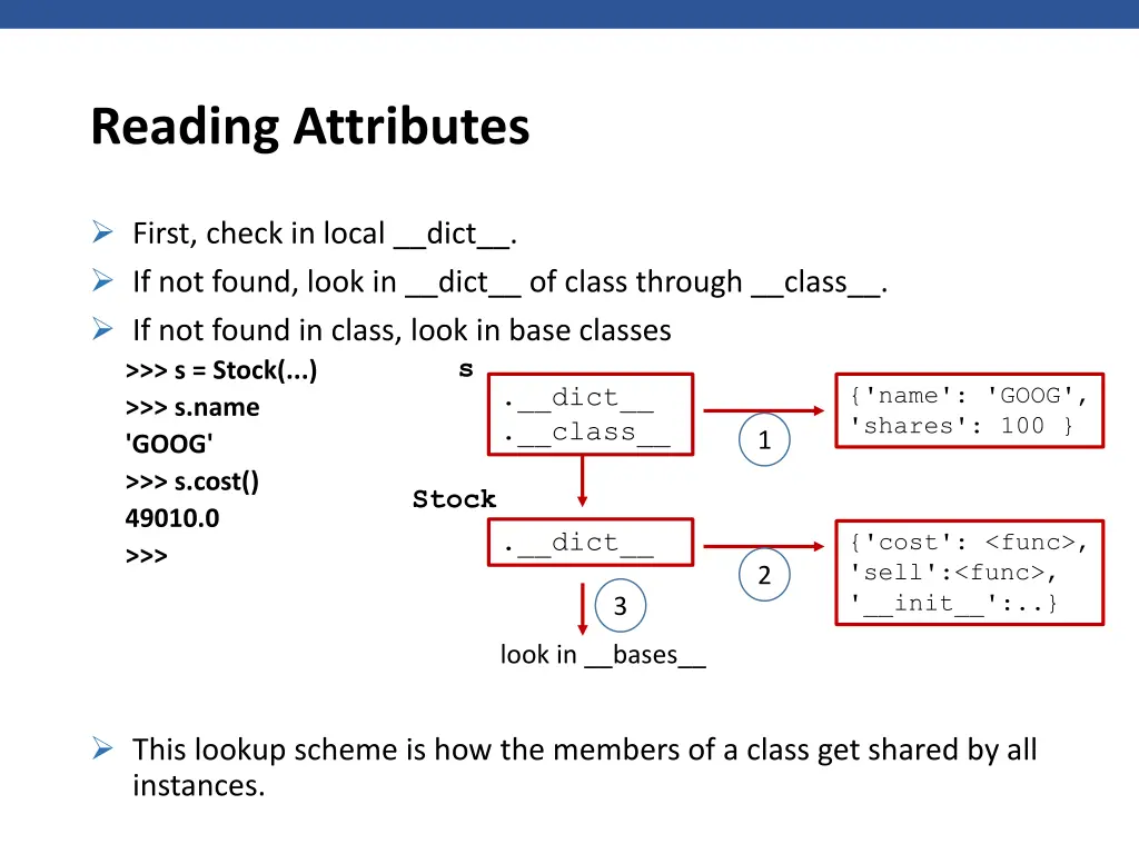 reading attributes 2