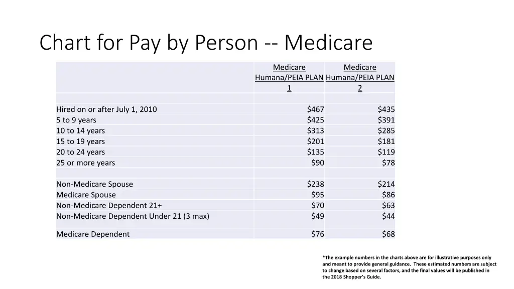 chart for pay by person medicare