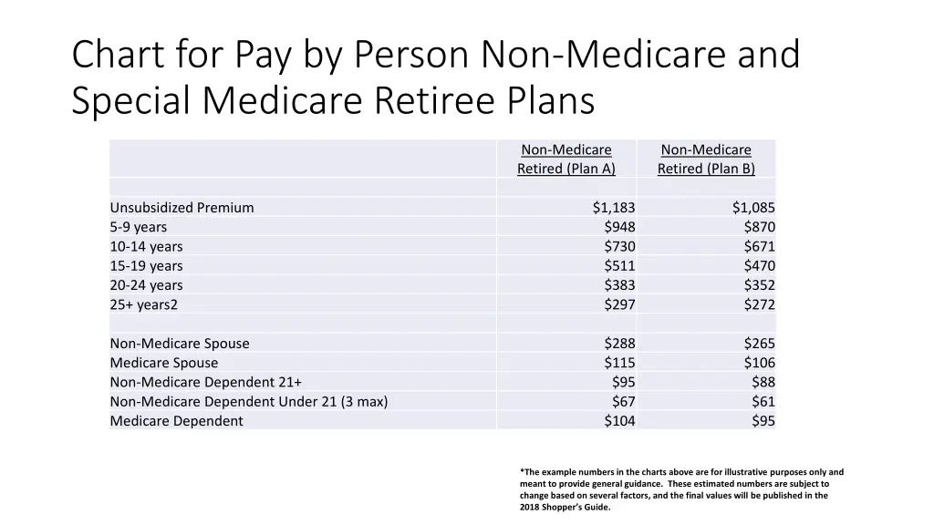 chart for pay by person non medicare and special