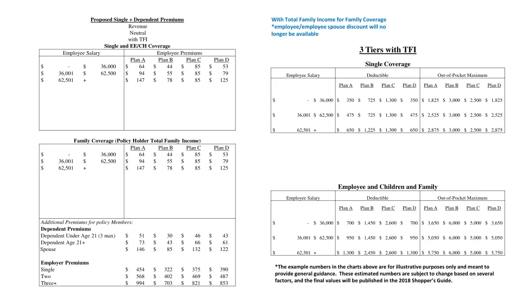 proposed single dependent premiums revenue