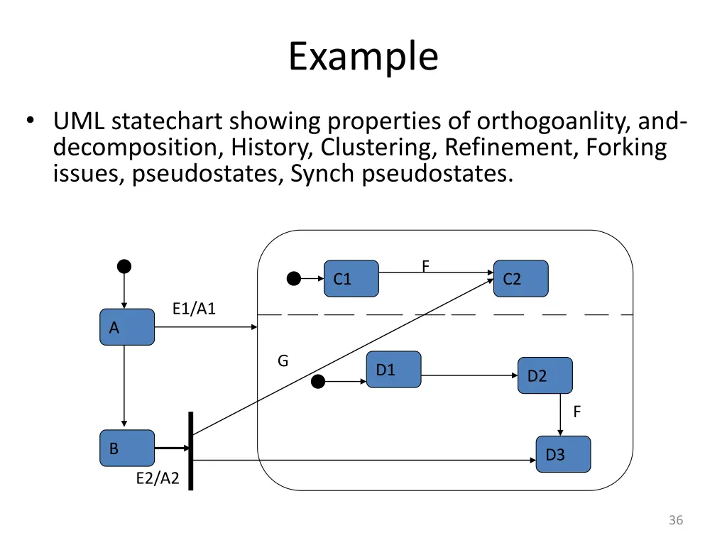 example