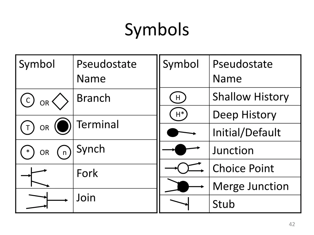 symbols