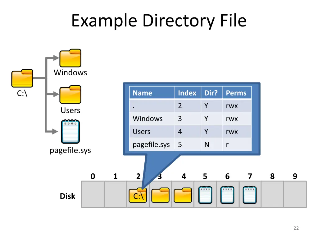 example directory file