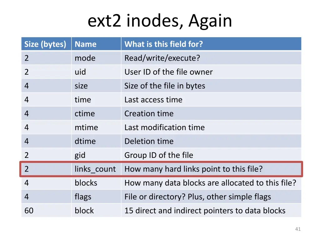 ext2 inodes again