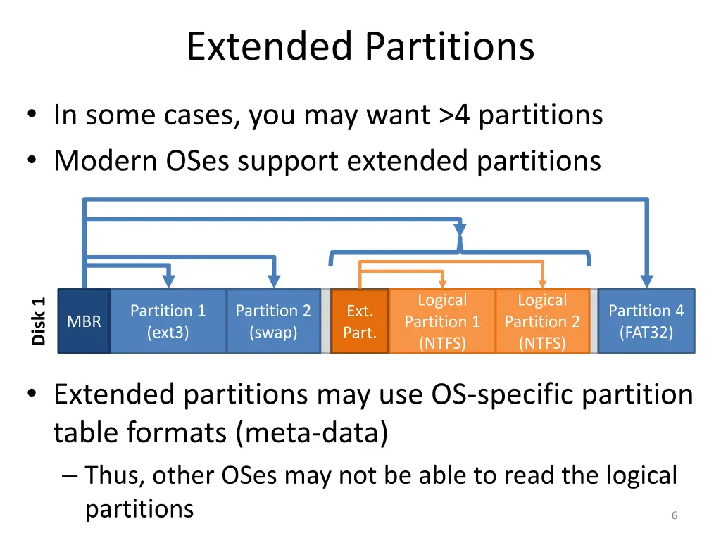 extended partitions