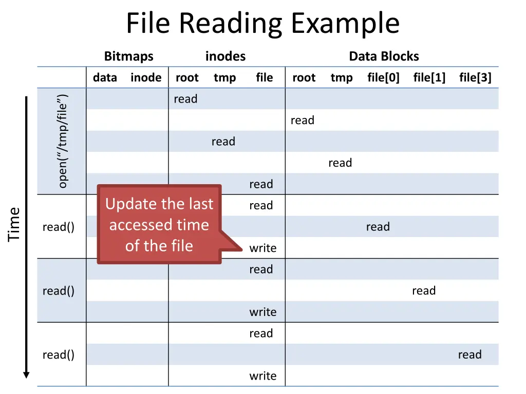 file reading example