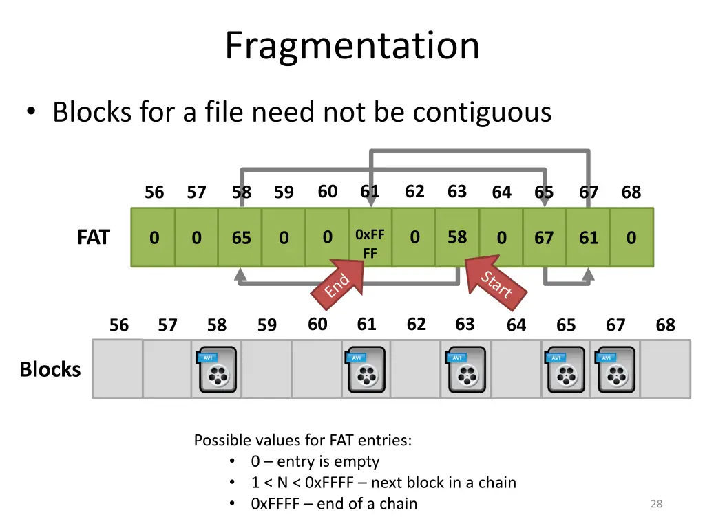 fragmentation
