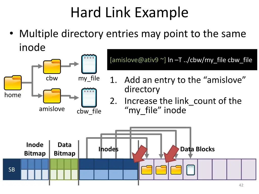 hard link example