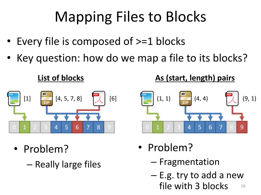 mapping files to blocks
