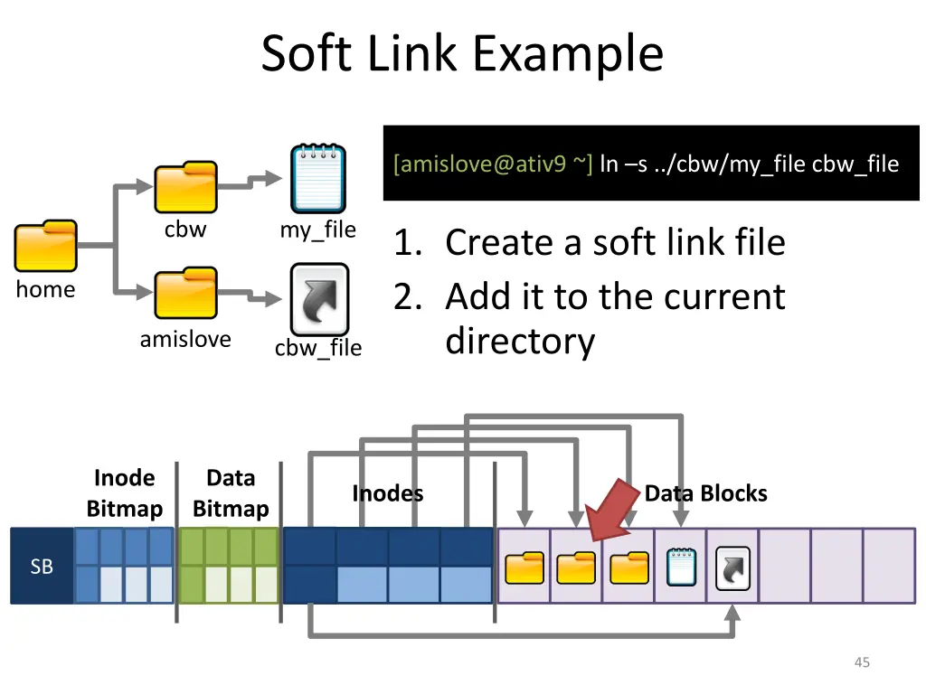 soft link example