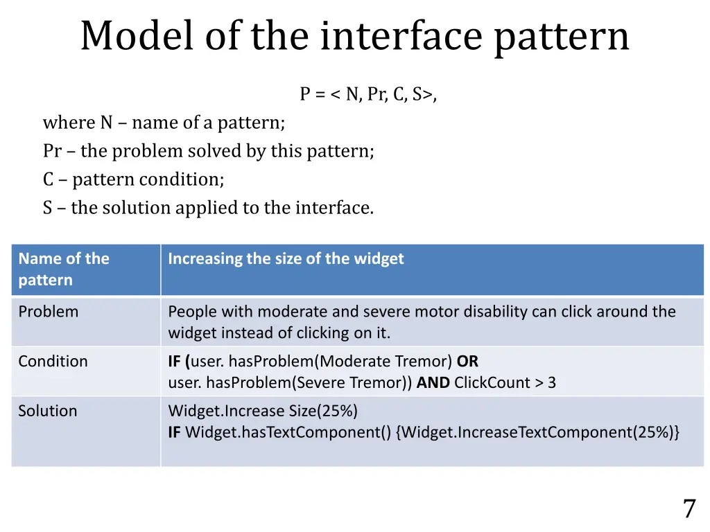 model of the interface pattern