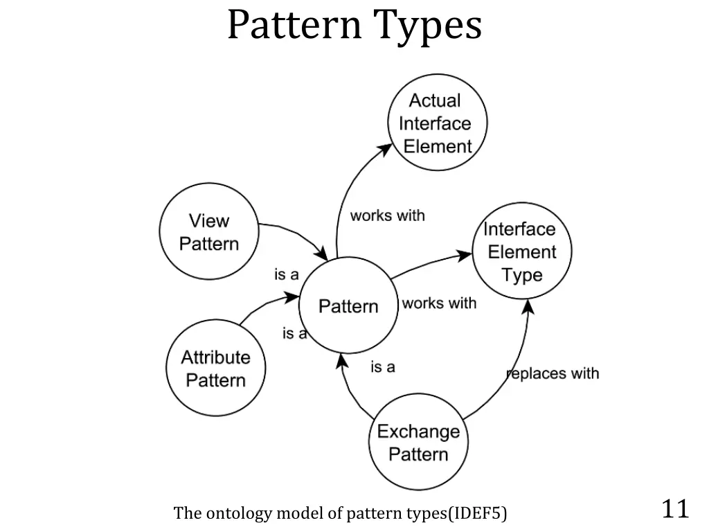 pattern types