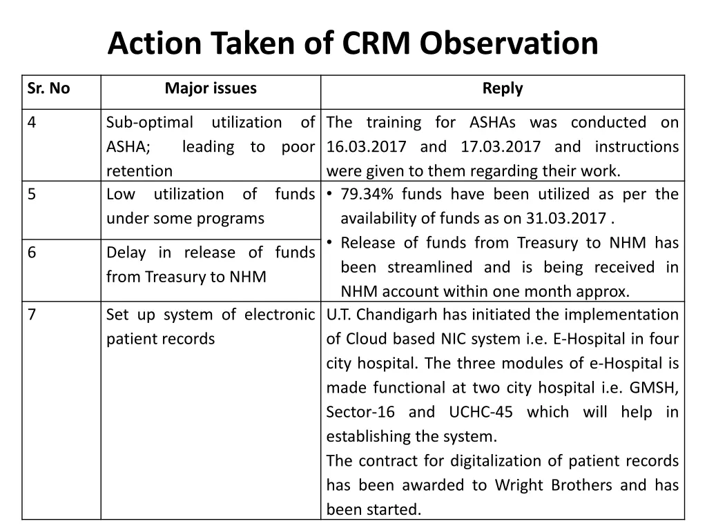 action taken of crm observation 1