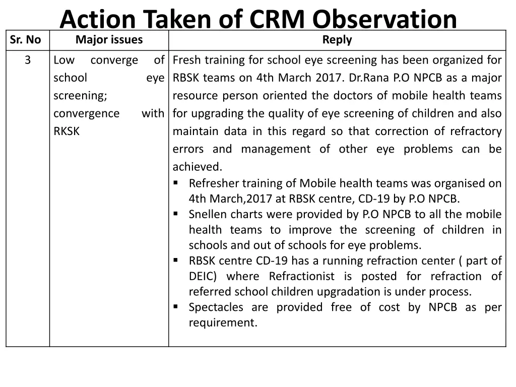 action taken of crm observation major issues
