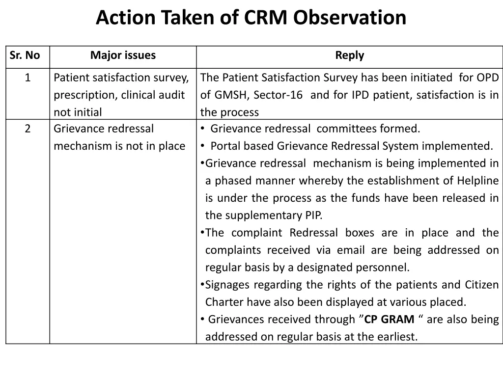 action taken of crm observation