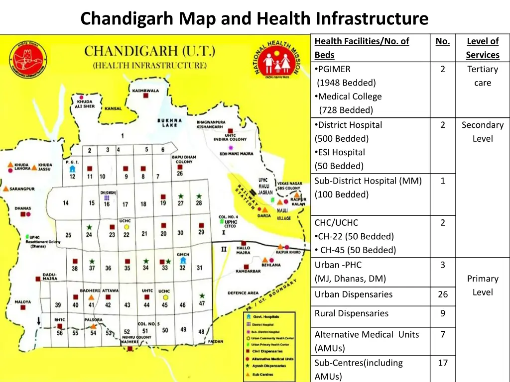 chandigarh map and health infrastructure