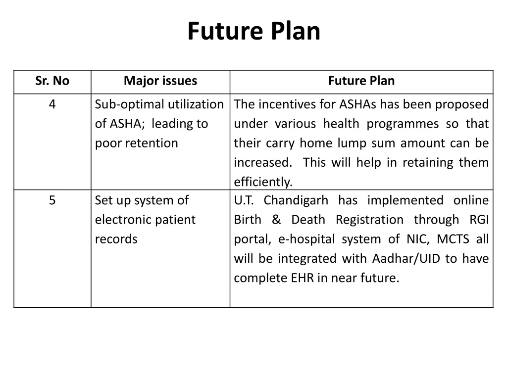 future plan 1