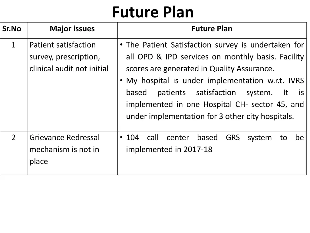 future plan
