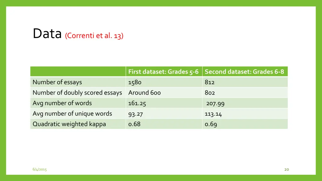 data correnti et al 13