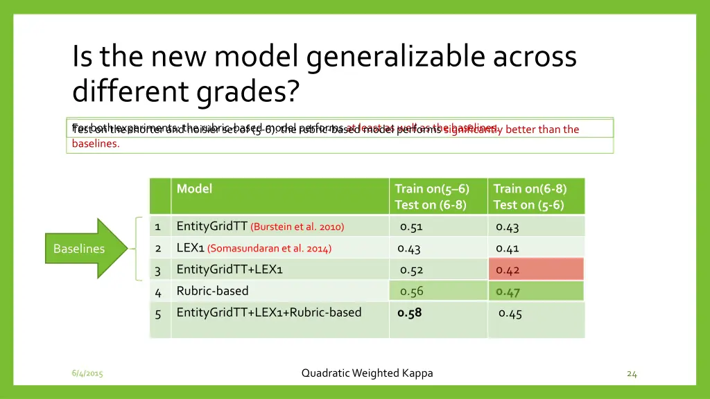 is the new model generalizable across different