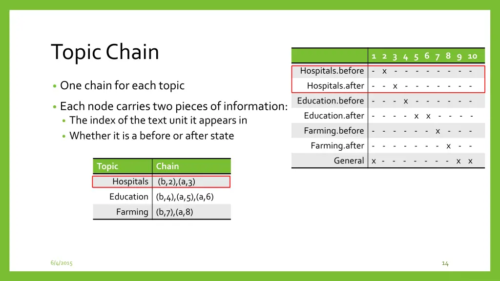 topic chain