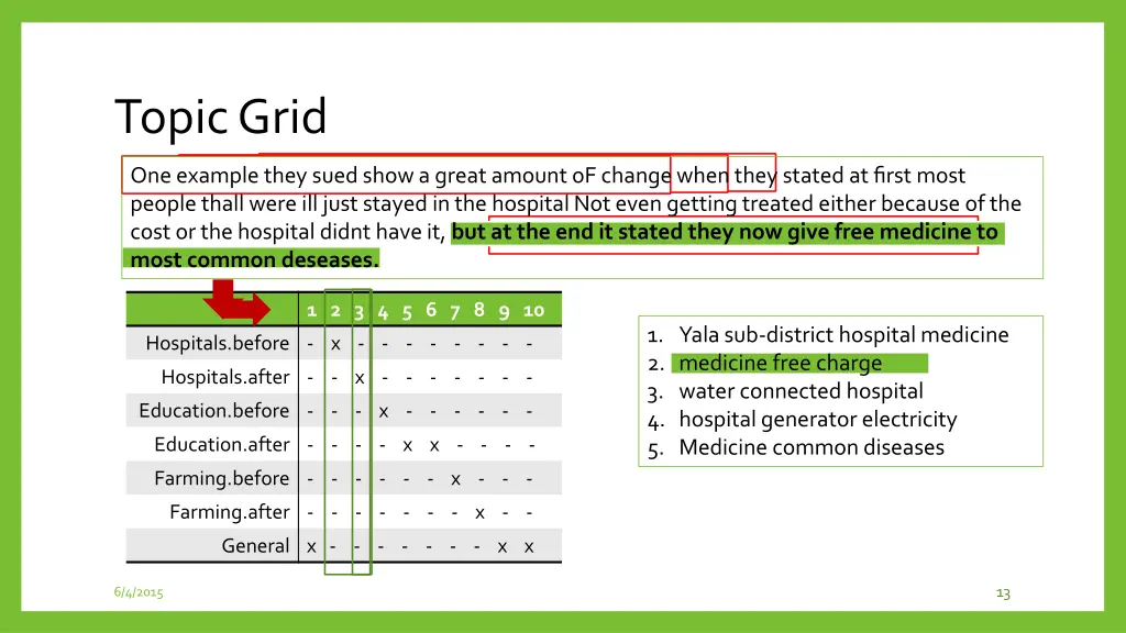 topic grid