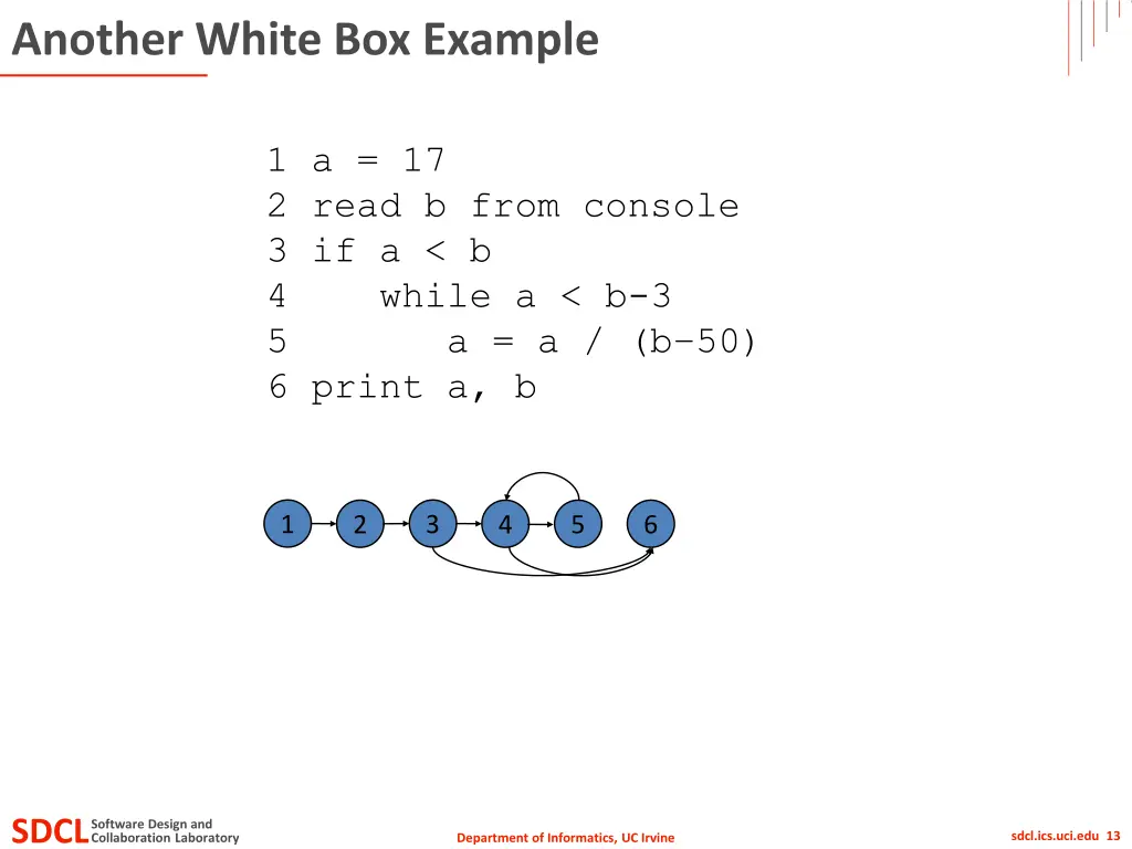 another white box example 1