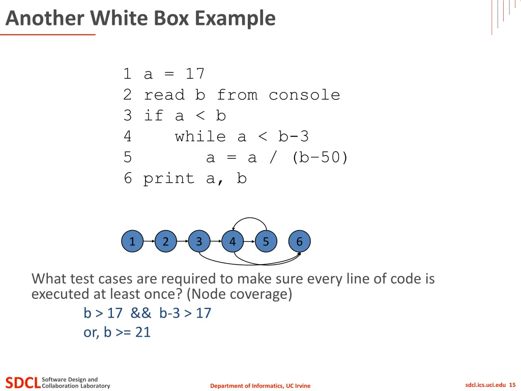 another white box example 3