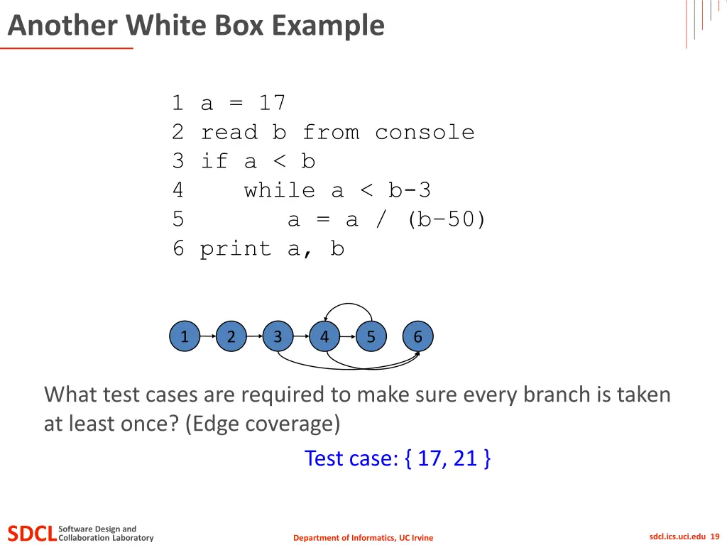 another white box example 7