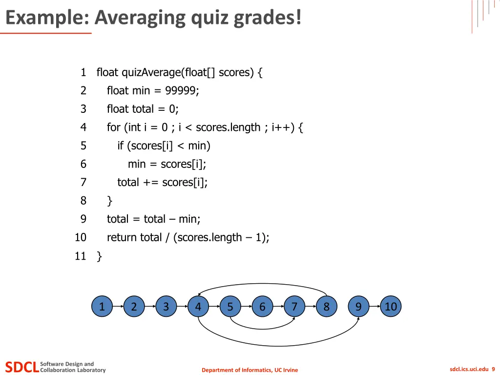 example averaging quiz grades