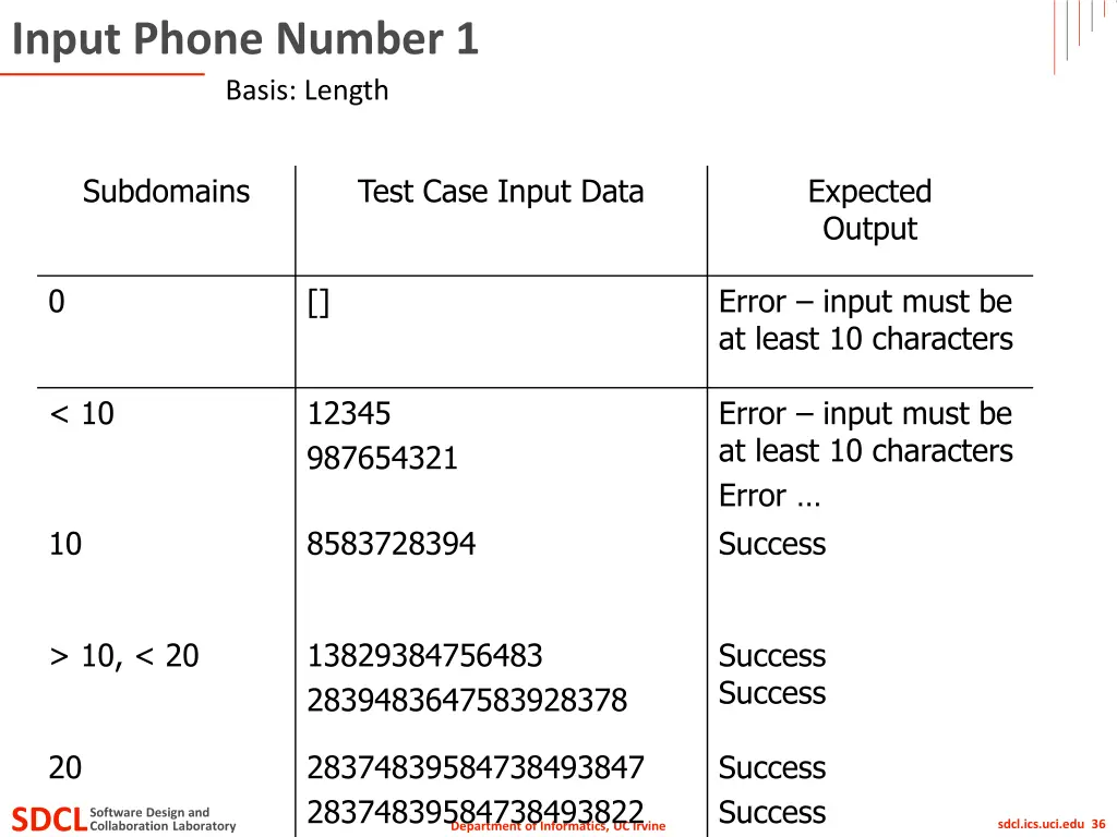 input phone number 1 basis length