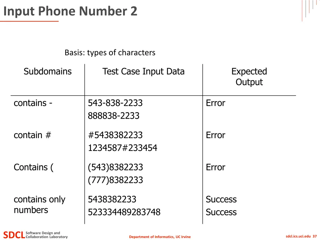 input phone number 2