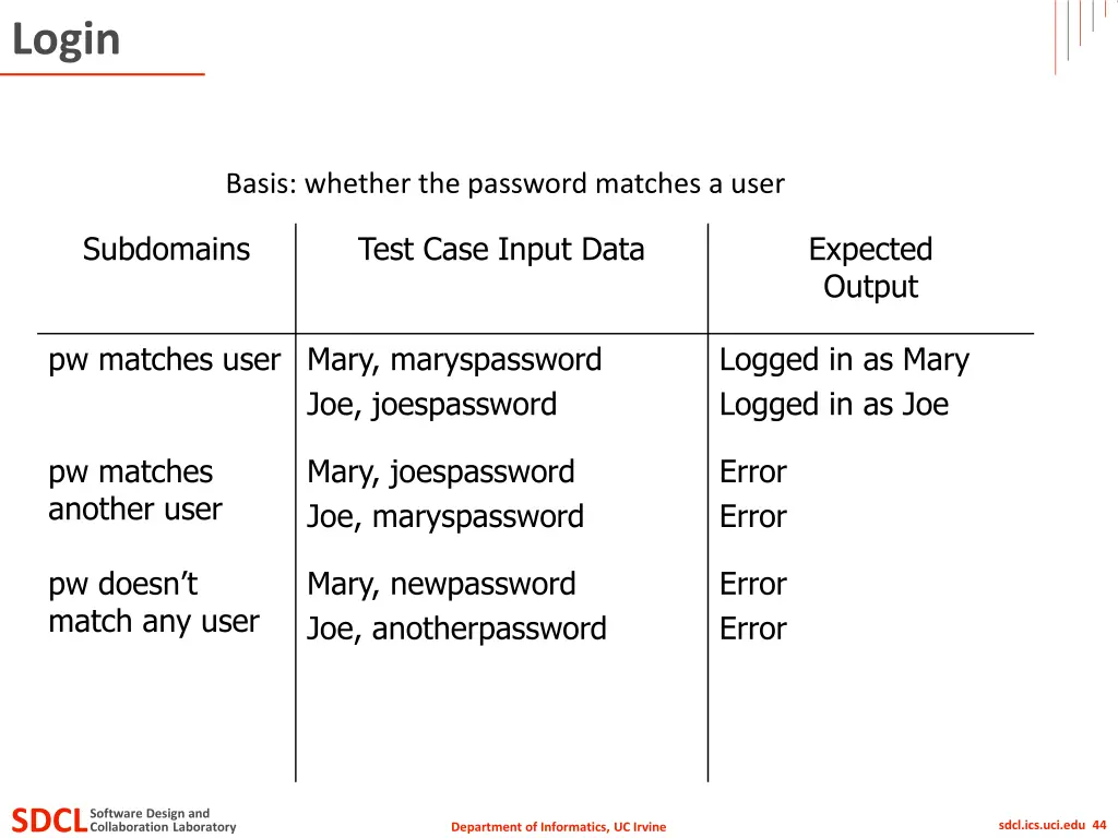 login