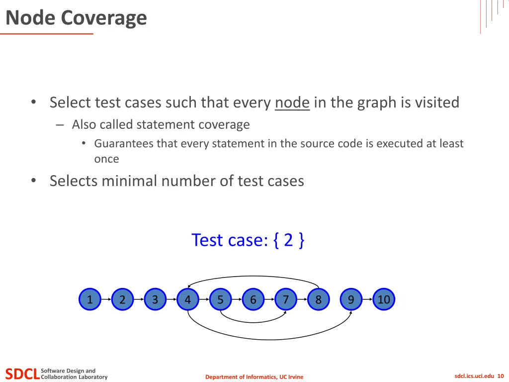 node coverage