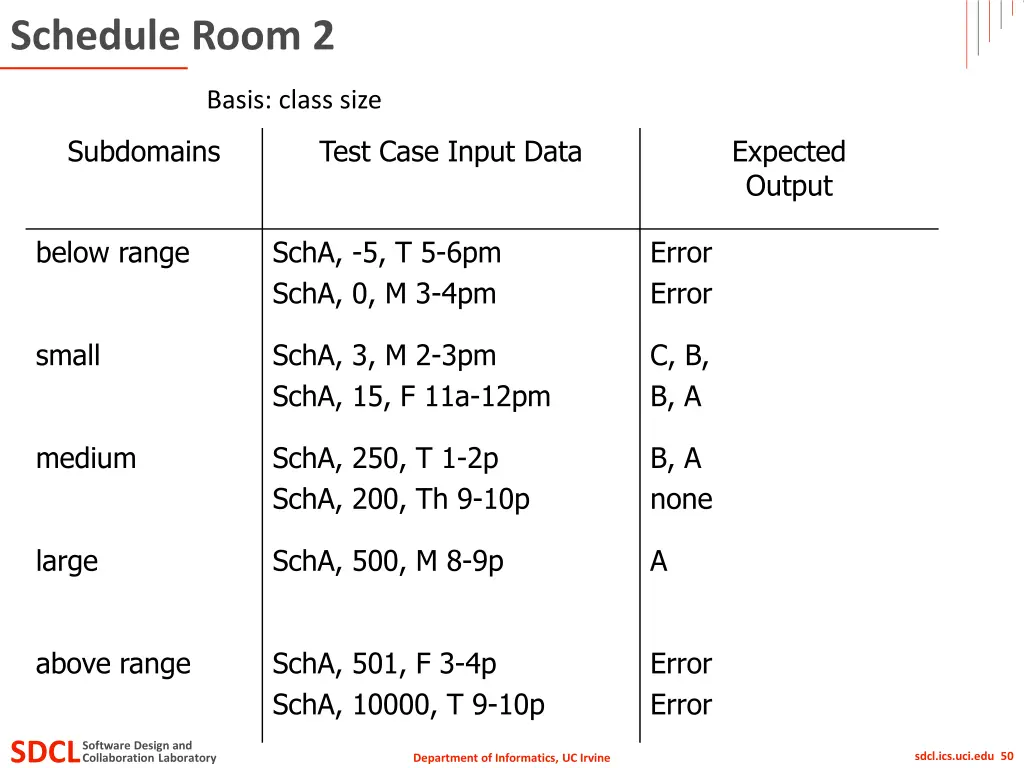 schedule room 2