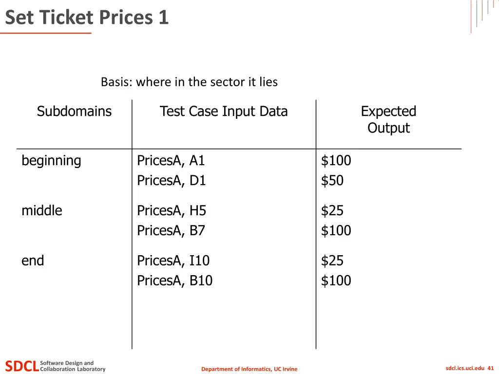 set ticket prices 1