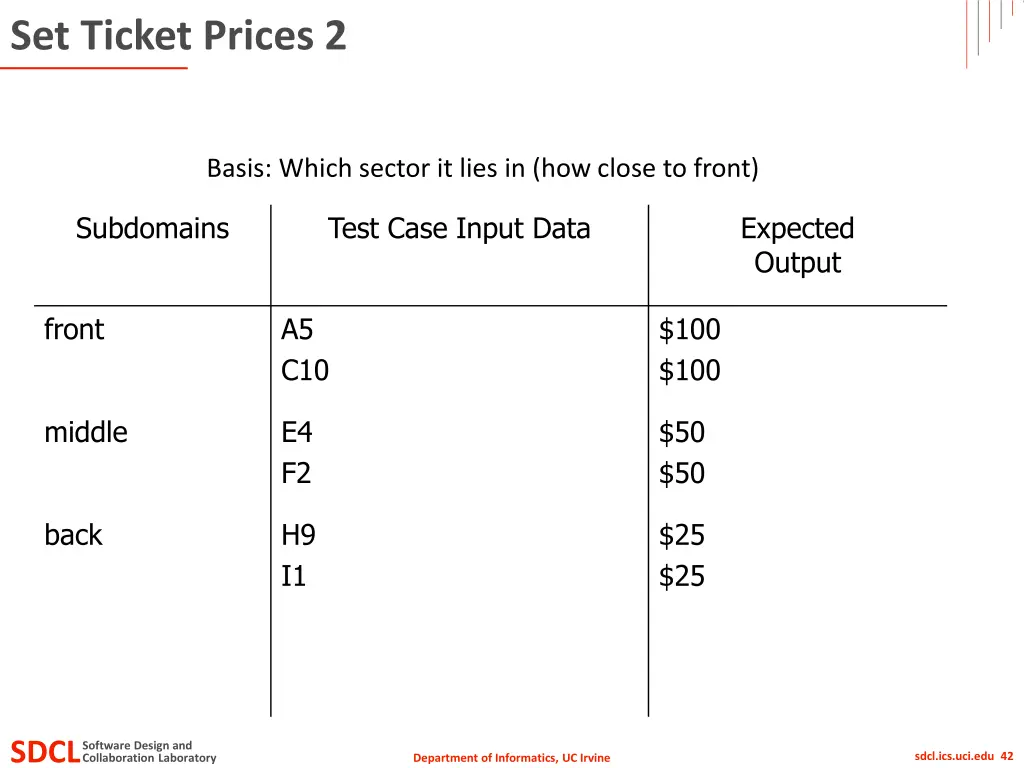 set ticket prices 2