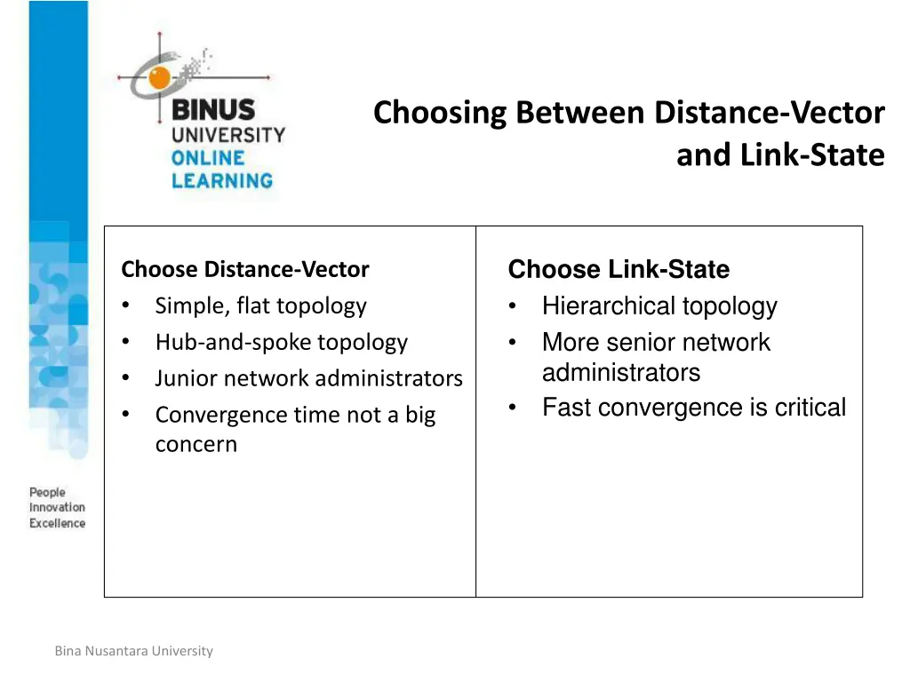 choosing between distance vector