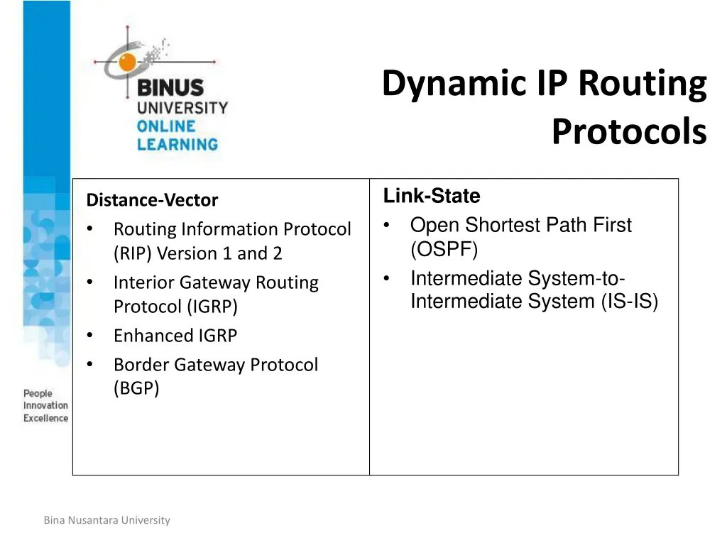 dynamic ip routing