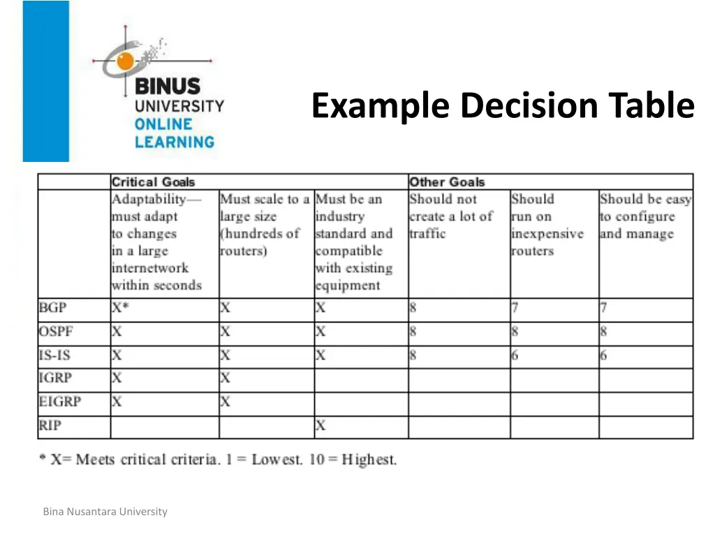example decision table