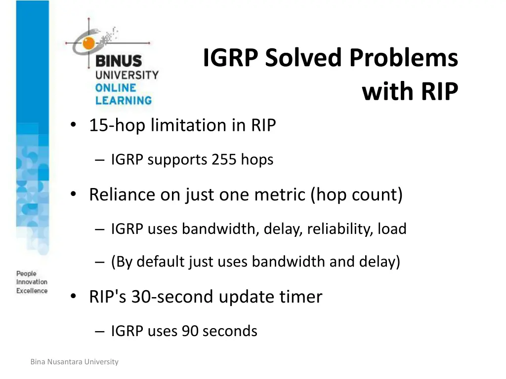 igrp solved problems